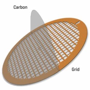 Carbon Gilder Finder Grids New Thickness Ranges