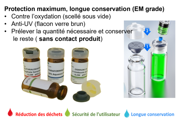 PARAFORMALDEHYDE (PFA) Aqueux EM GRADE - Image 5